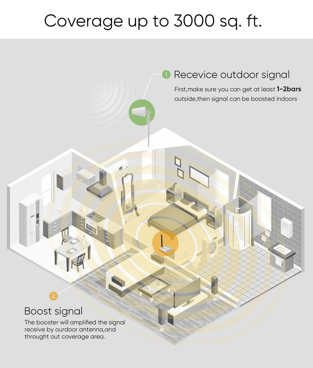 Cell Phone Booster for Home S30183