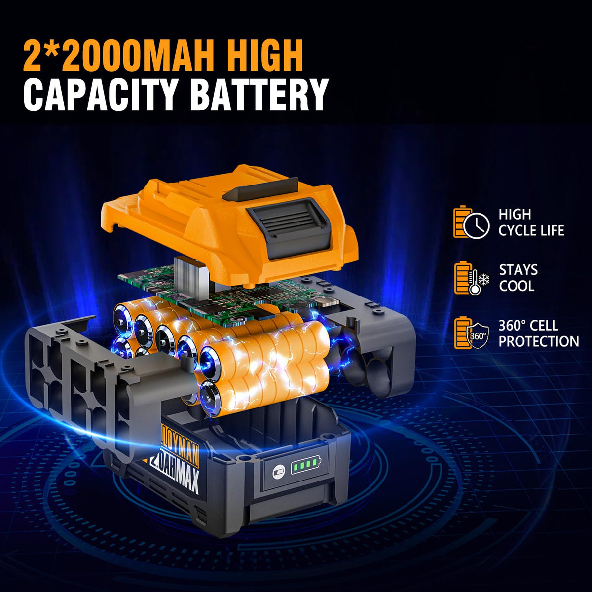 40V Cordless Leaf Blower 580CFM 180MPH M860