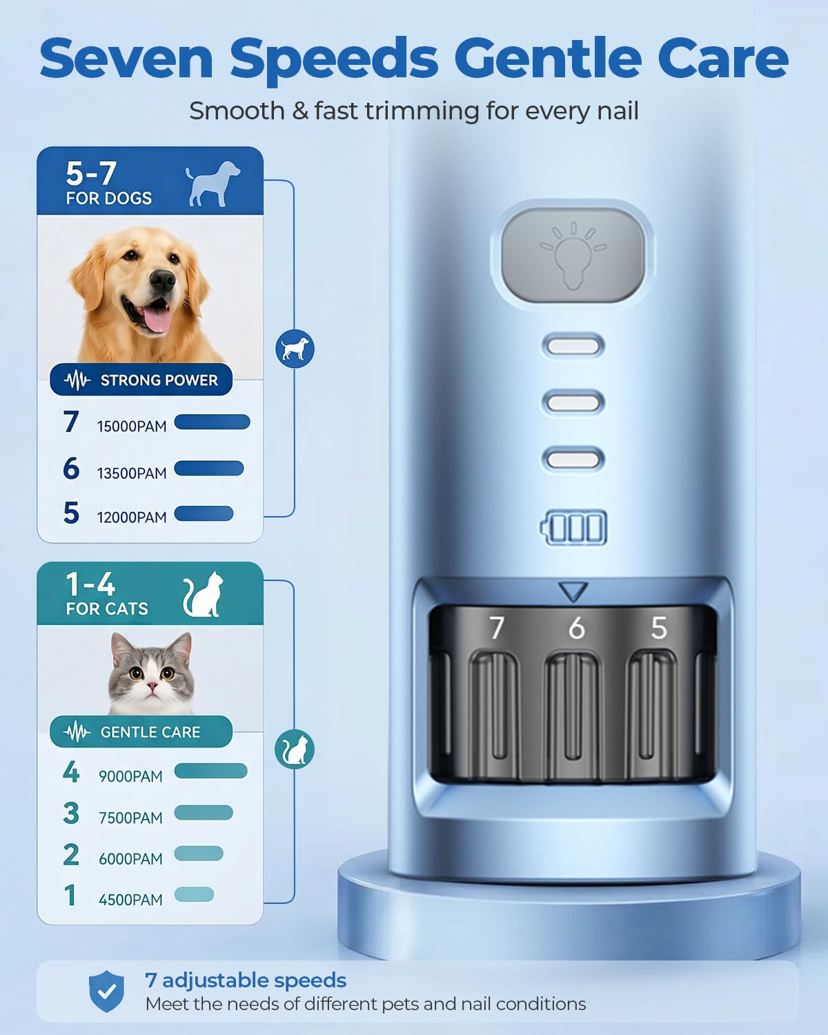 7-Speed Quiet Dog & Cat Nail Grinder with LED T630804