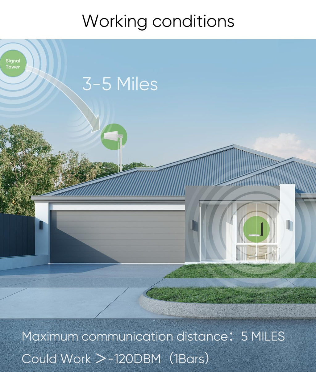 Cell Phone Booster for Home S30183