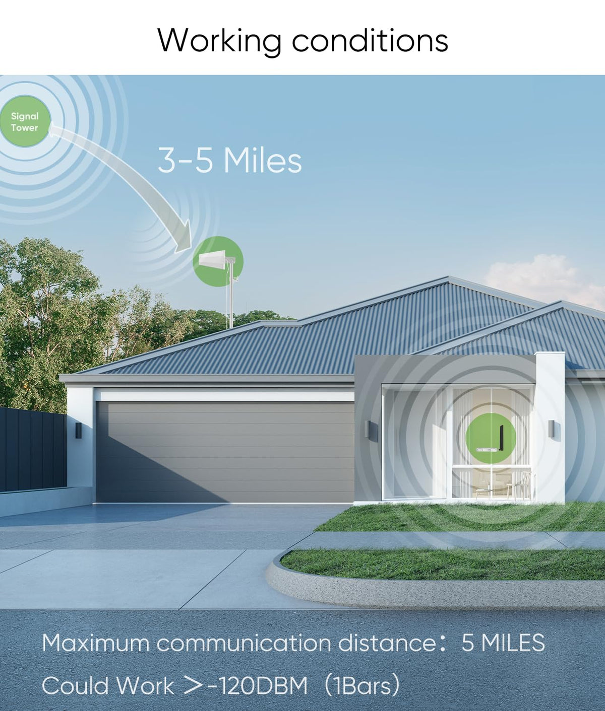Cell Phone Booster for Home S30183