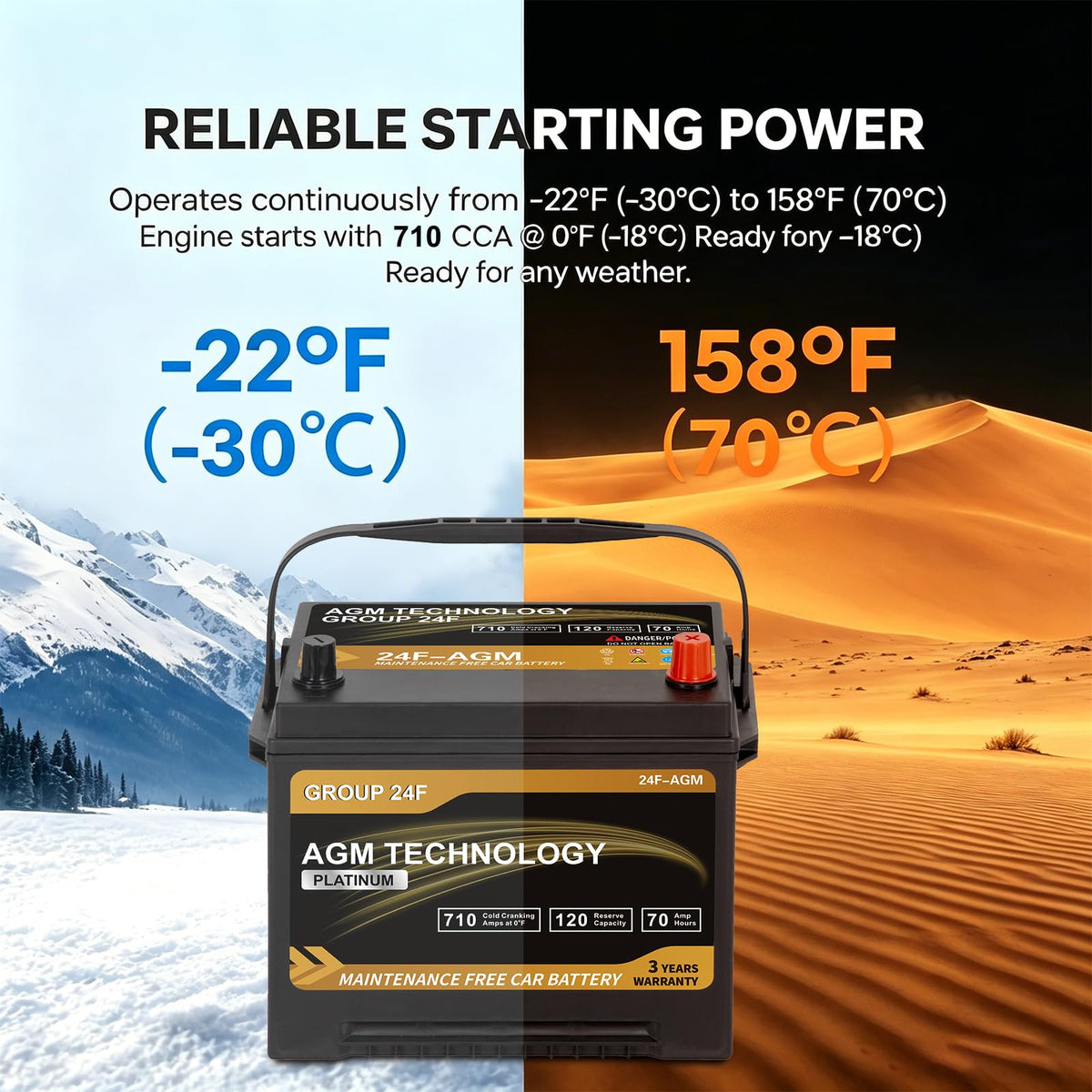 AGM Car Battery Group Size 24F 12V 70Ah 710 CCA R514