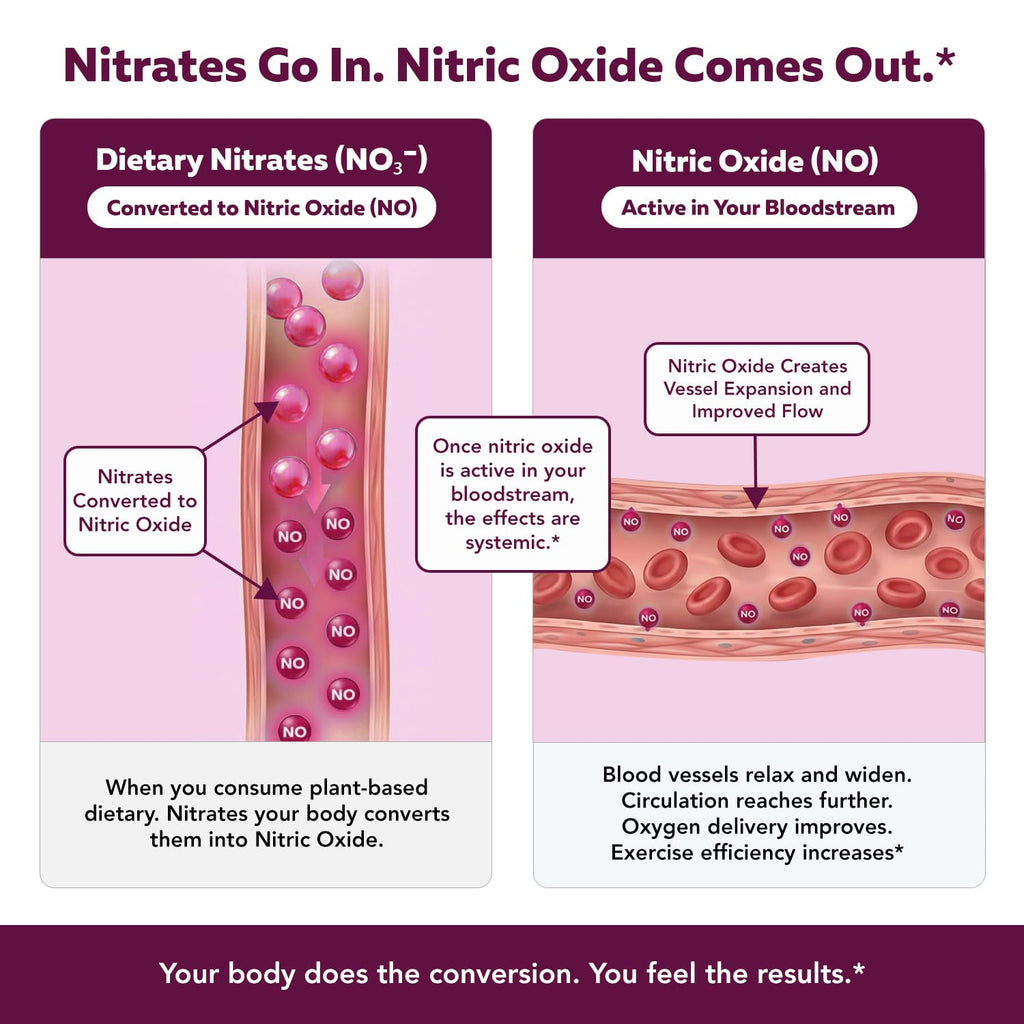 Nitrate Supplement 135mg 90 Capsules G719258