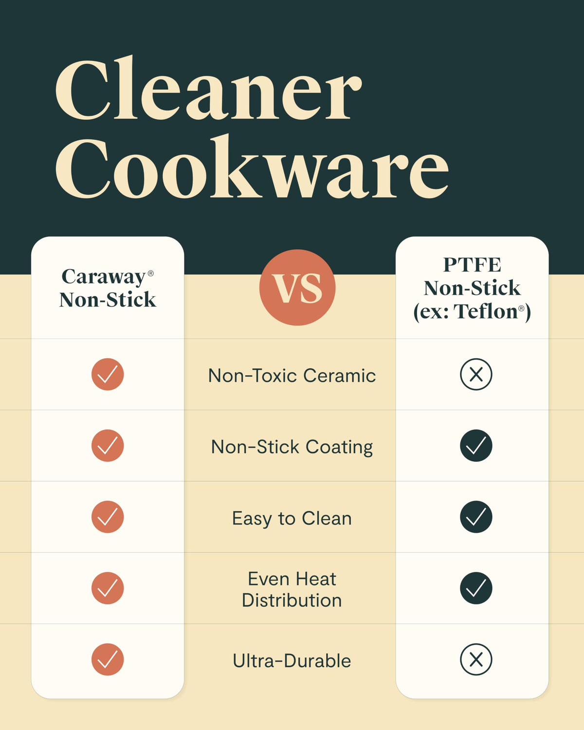 12-Piece Non-Stick Ceramic Cookware Set R521