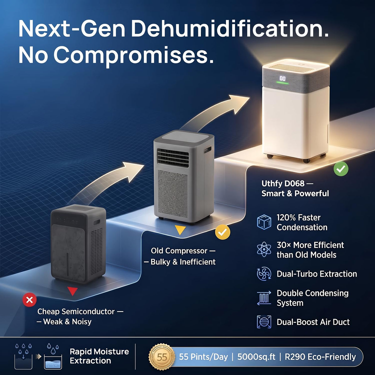 5000Sq.Ft Dehumidifier with Drain Hose X426510