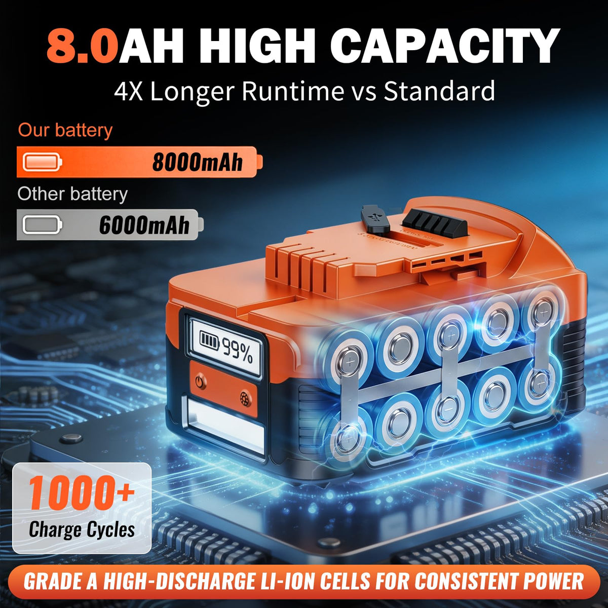 8.0Ah Replacement Battery with LCD Screen Q52508