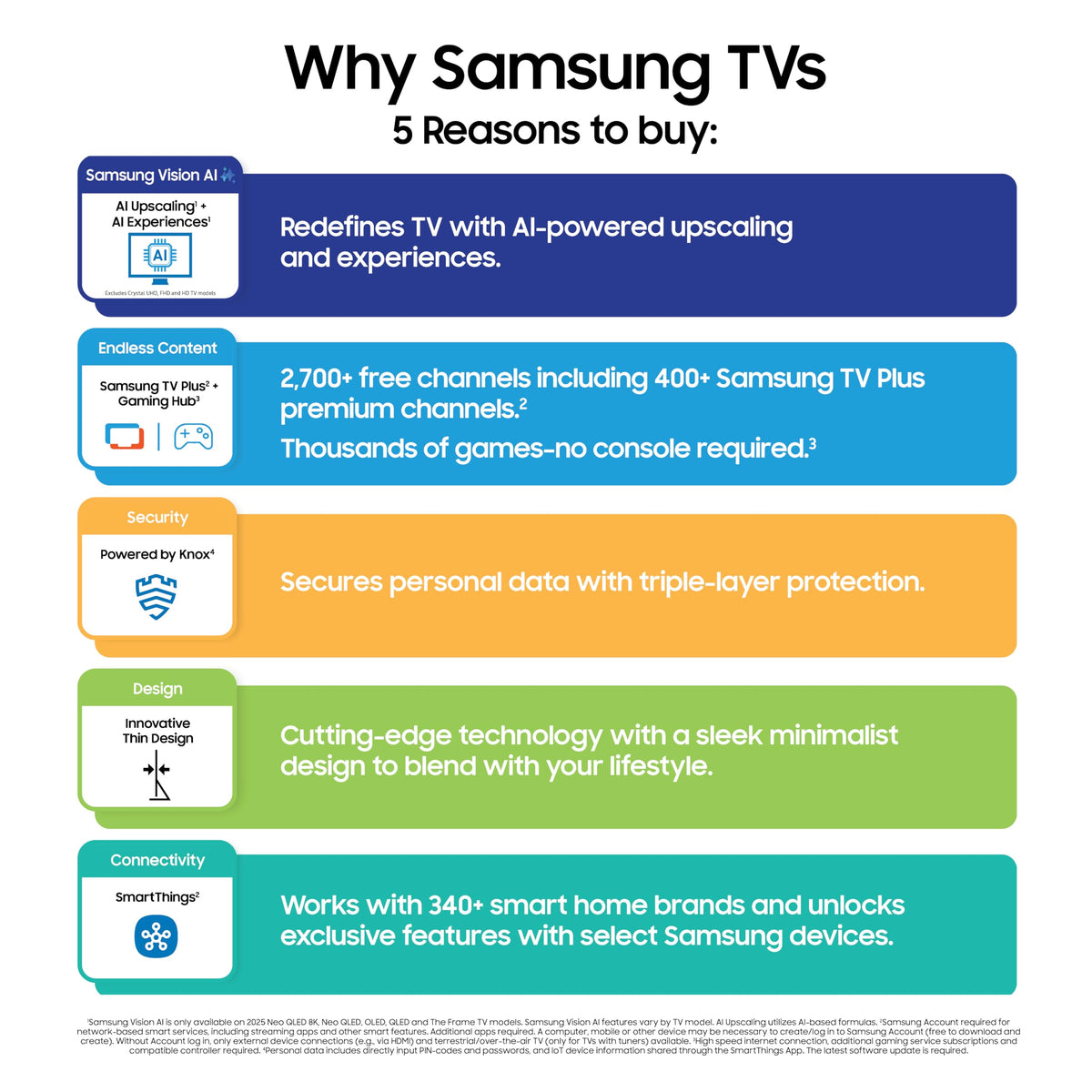85-Inch 8K Mini LED Smart TV M985680
